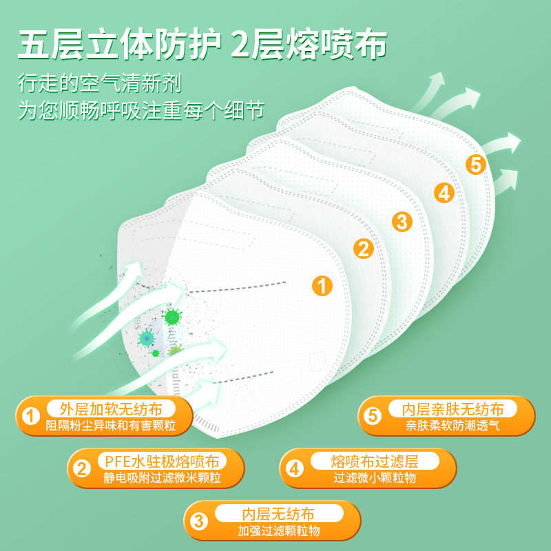 N95醫(yī)用防護口罩多久更換一次？
